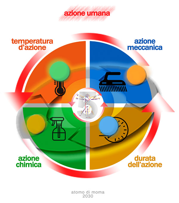 Atomo-di-Moma-2030-grafico